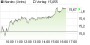 Nordex-Aktie: Auftrag beflügelt! Kursziel bei 20 Euro - Aktienanalyse (Der Aktionär) | Aktien des Tages | aktiencheck.de